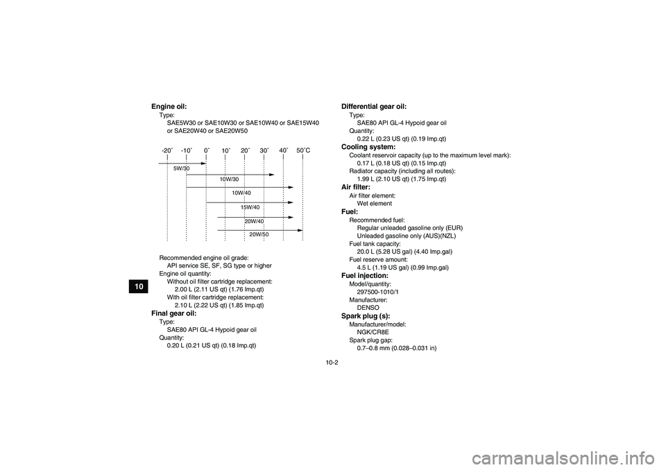 YAMAHA GRIZZLY 700 2007 Owners Manual 10-2
10
Engine oil:Type:
SAE5W30 or SAE10W30 or SAE10W40 or SAE15W40
or SAE20W40 or SAE20W50
Recommended engine oil grade:
API service SE, SF, SG type or higher
Engine oil quantity:
Without oil filte YAMAHA GRIZZLY 700 2007 Owners Manual 10-2
10
Engine oil:Type:
SAE5W30 or SAE10W30 or SAE10W40 or SAE15W40
or SAE20W40 or SAE20W50
Recommended engine oil grade:
API service SE, SF, SG type or higher
Engine oil quantity:
Without oil filte