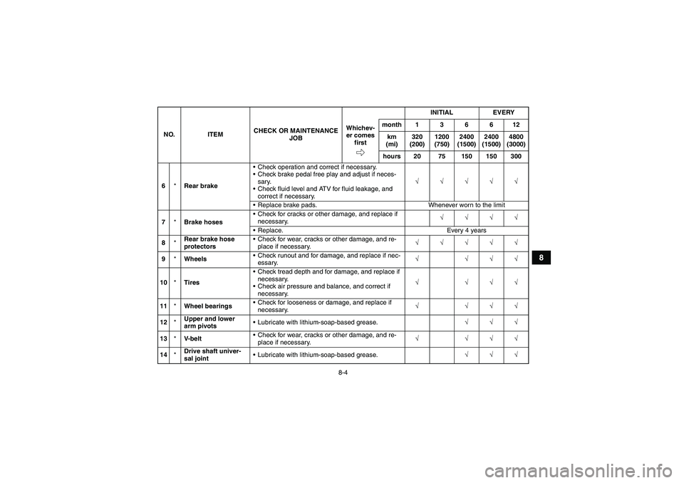 YAMAHA GRIZZLY 700 2007  Owners Manual 8-4
8
6*Rear brakeCheck operation and correct if necessary.
Check brake pedal free play and adjust if neces-
sary.
Check fluid level and ATV for fluid leakage, and 
correct if necessary.√√√