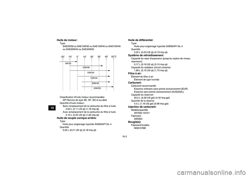 YAMAHA GRIZZLY 700 2007 Notices Demploi (in French) 10-2
10
Huile de moteur:Type:
SAE5W30 ou SAE10W30 ou SAE10W40 ou SAE15W40
ou SAE20W40 ou SAE20W50
Classification d’huile moteur recommandée:
API Service de type SE, SF, SG et au-delà
Quantité d YAMAHA GRIZZLY 700 2007 Notices Demploi (in French) 10-2
10
Huile de moteur:Type:
SAE5W30 ou SAE10W30 ou SAE10W40 ou SAE15W40
ou SAE20W40 ou SAE20W50
Classification d’huile moteur recommandée:
API Service de type SE, SF, SG et au-delà
Quantité d