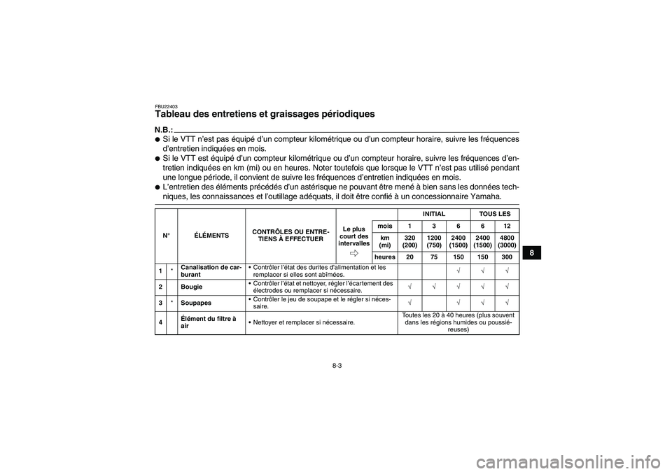 YAMAHA GRIZZLY 700 2007  Notices Demploi (in French) 8-3
8
FBU22403Tableau des entretiens et graissages périodiques N.B.:Si le VTT n’est pas équipé d’un compteur kilométrique ou d’un compteur horaire, suivre les fréquences
d’entretien indi