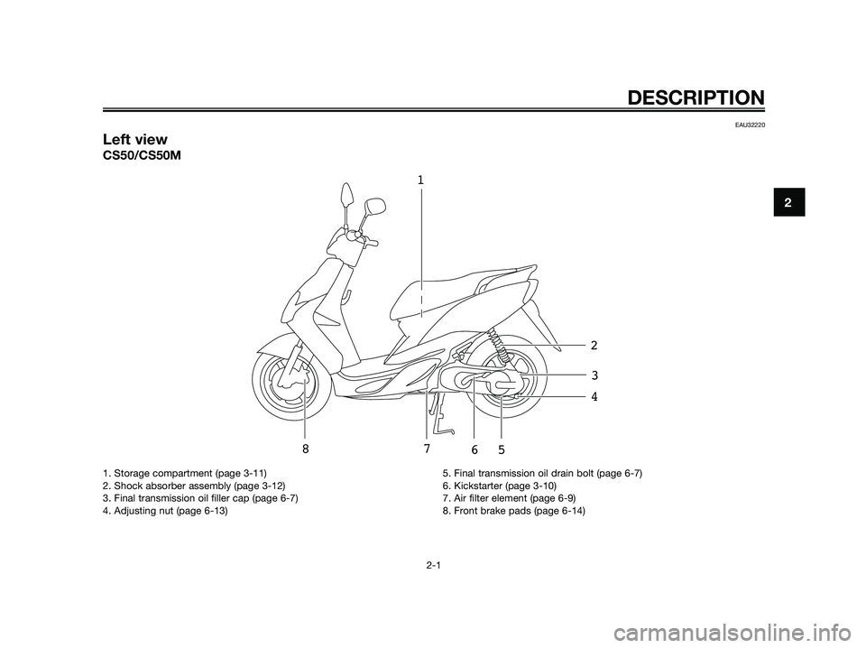 YAMAHA JOG50R 2015 User Guide EAU32220
Left view
CS50/CS50M
1
2
3
4
5
6 7
8
DESCRIPTION
2-1
2
1. Storage compartment (page 3-11)
2. Shock absorber assembly (page 3-12)
3. Final transmission oil filler cap (page 6-7)
4. Adjusting n