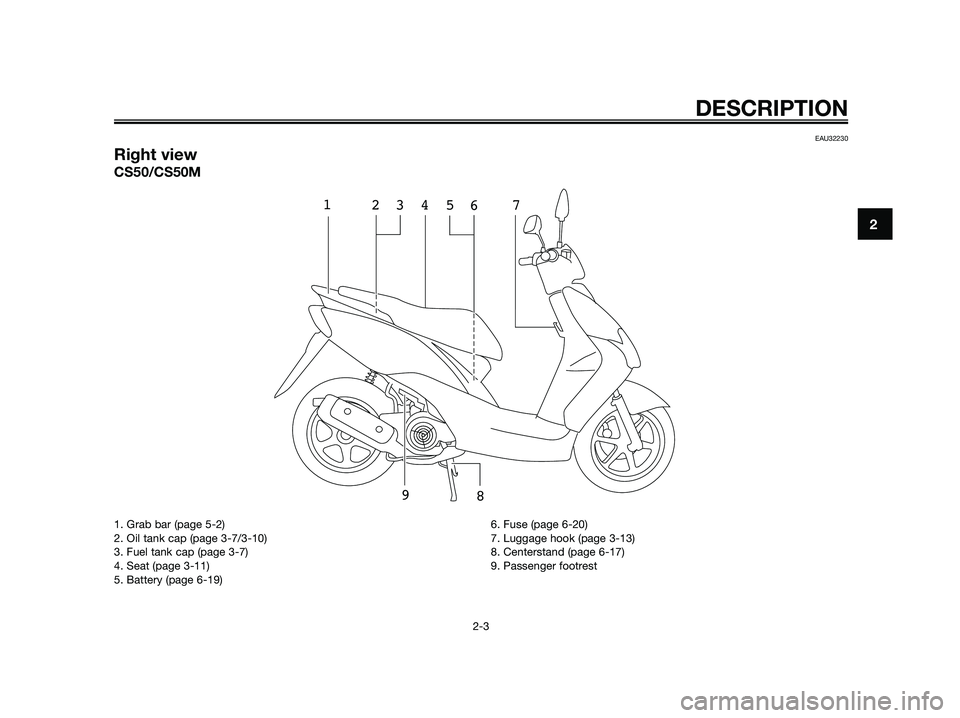 YAMAHA JOG50R 2015 User Guide EAU32230
Right view
CS50/CS50M
1
3 24
67
9
85
DESCRIPTION
2-3
2
1. Grab bar (page 5-2)
2. Oil tank cap (page 3-7/3-10)
3. Fuel tank cap (page 3-7)
4. Seat (page 3-11)
5. Battery (page 6-19)6. Fuse (pa