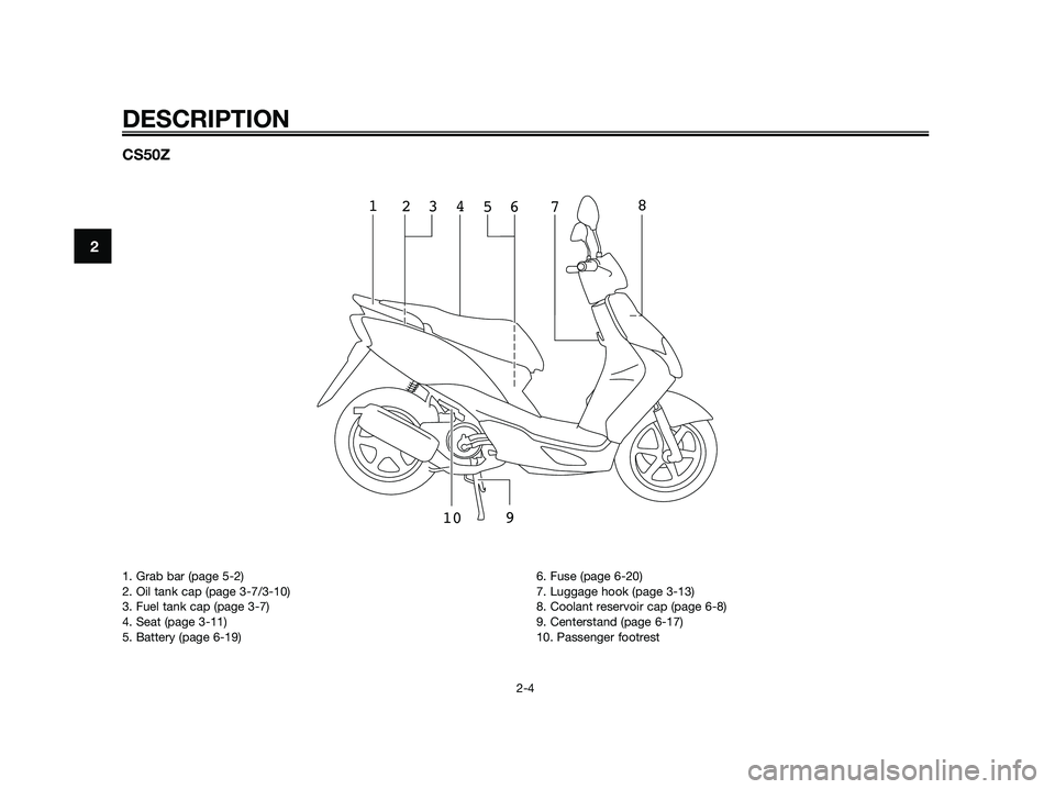 YAMAHA JOG50R 2014  Owners Manual DESCRIPTION
2-4
2
1. Grab bar (page 5-2)
2. Oil tank cap (page 3-7/3-10)
3. Fuel tank cap (page 3-7)
4. Seat (page 3-11)
5. Battery (page 6-19)6. Fuse (page 6-20)
7. Luggage hook (page 3-13)
8. Coolan