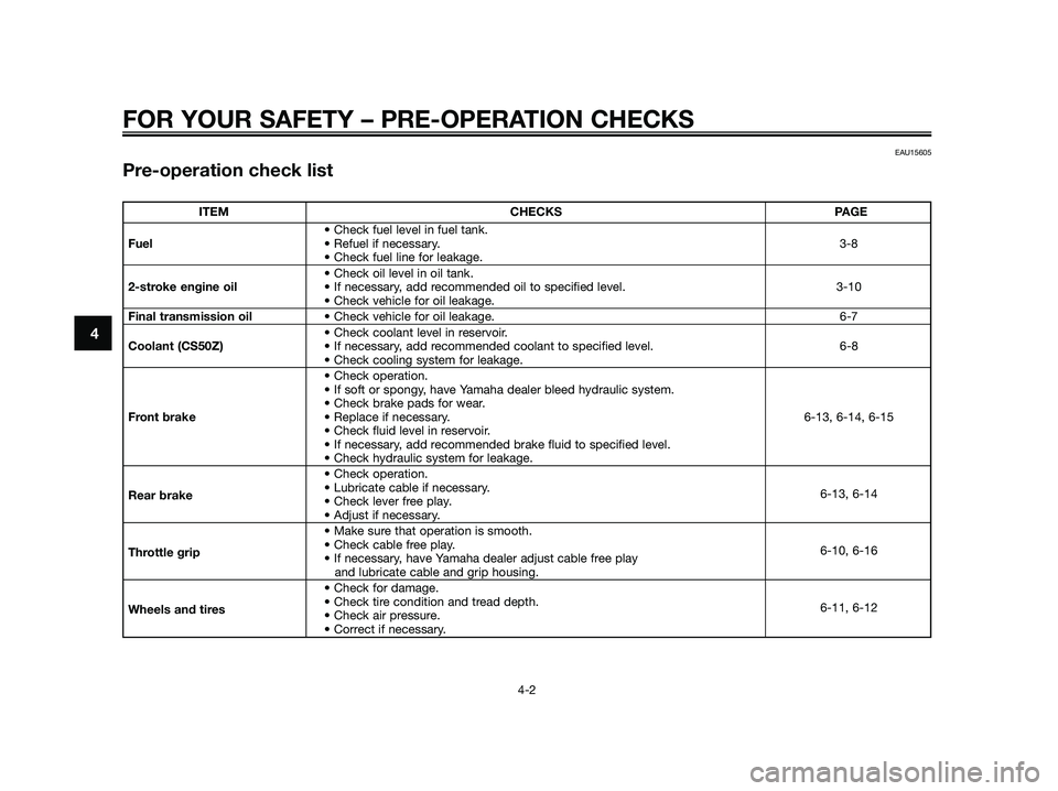 YAMAHA JOG50R 2014  Owners Manual FOR YOUR SAFETY – PRE-OPERATION CHECKS
4-2
4
EAU15605
Pre-operation check list
ITEM CHECKS PAGE
• Check fuel level in fuel tank.
Fuel• Refuel if necessary.3-8
• Check fuel line for leakage.
�
