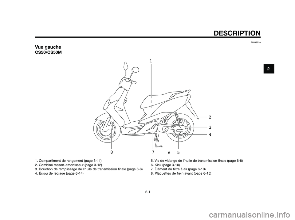 YAMAHA JOG50R 2015 Manuale de Empleo (in Spanish) FAU32220
Vue gauche
CS50/CS50M
1
2
3
4
5
6 7
8
DESCRIPTION
2-1
2
1. Compartiment de rangement (page 3-11)
2. Combiné ressort-amortisseur (page 3-12)
3. Bouchon de remplissage de l’huile de transmis YAMAHA JOG50R 2015 Manuale de Empleo (in Spanish) FAU32220
Vue gauche
CS50/CS50M
1
2
3
4
5
6 7
8
DESCRIPTION
2-1
2
1. Compartiment de rangement (page 3-11)
2. Combiné ressort-amortisseur (page 3-12)
3. Bouchon de remplissage de l’huile de transmis