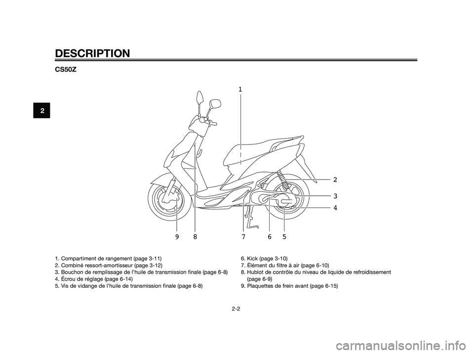 YAMAHA JOG50R 2015 Manuale de Empleo (in Spanish) CS50Z
1
2
3
4
5
6 7
9
8
DESCRIPTION
2-2
2
1. Compartiment de rangement (page 3-11)
2. Combiné ressort-amortisseur (page 3-12)
3. Bouchon de remplissage de l’huile de transmission finale (page 6-8)
YAMAHA JOG50R 2015 Manuale de Empleo (in Spanish) CS50Z
1
2
3
4
5
6 7
9
8
DESCRIPTION
2-2
2
1. Compartiment de rangement (page 3-11)
2. Combiné ressort-amortisseur (page 3-12)
3. Bouchon de remplissage de l’huile de transmission finale (page 6-8)