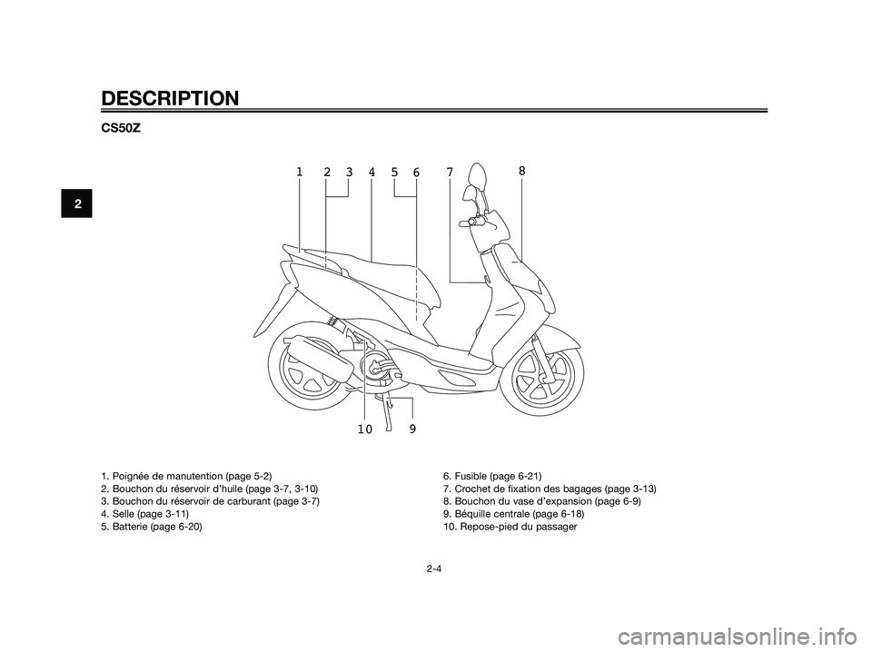 YAMAHA JOG50R 2015 Manuale de Empleo (in Spanish) CS50Z
13 24
678
1095
DESCRIPTION
2-4
2
1. Poignée de manutention (page 5-2)
2. Bouchon du réservoir d’huile (page 3-7, 3-10)
3. Bouchon du réservoir de carburant (page 3-7)
4. Selle (page 3-11)
5 YAMAHA JOG50R 2015 Manuale de Empleo (in Spanish) CS50Z
13 24
678
1095
DESCRIPTION
2-4
2
1. Poignée de manutention (page 5-2)
2. Bouchon du réservoir d’huile (page 3-7, 3-10)
3. Bouchon du réservoir de carburant (page 3-7)
4. Selle (page 3-11)
5