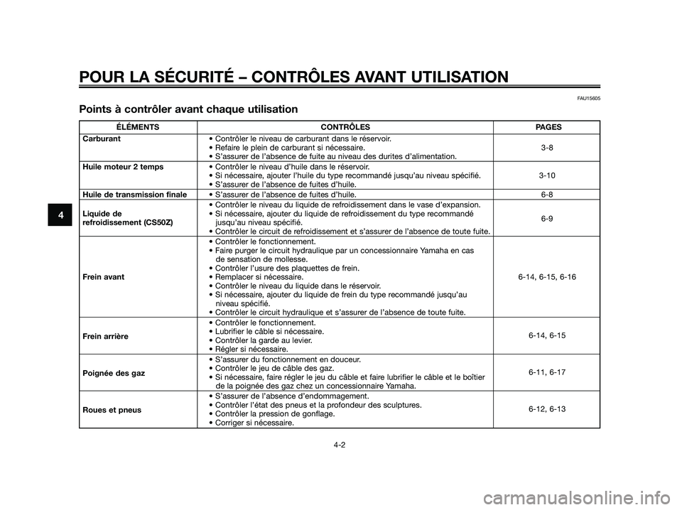 YAMAHA JOG50R 2015 Manuale de Empleo (in Spanish) POUR LA SÉCURITÉ – CONTRÔLES AVANT UTILISATION
4-2
4
FAU15605
Points à contrôler avant chaque utilisation
ÉLÉMENTS CONTRÔLES PAGES
Carburant• Contrôler le niveau de carburant dans le rés YAMAHA JOG50R 2015 Manuale de Empleo (in Spanish) POUR LA SÉCURITÉ – CONTRÔLES AVANT UTILISATION
4-2
4
FAU15605
Points à contrôler avant chaque utilisation
ÉLÉMENTS CONTRÔLES PAGES
Carburant• Contrôler le niveau de carburant dans le rés