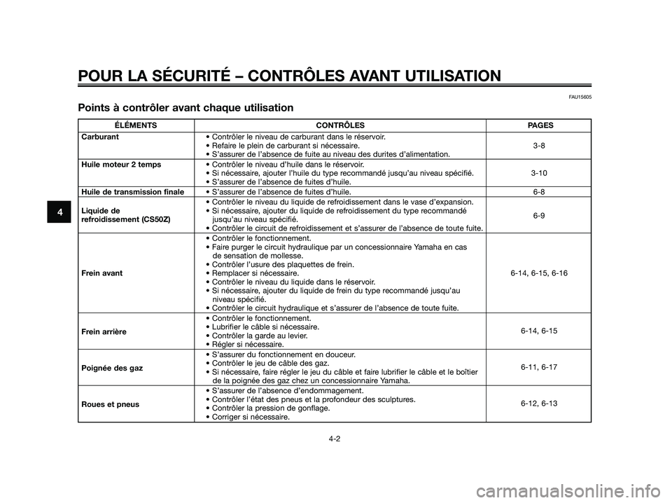 YAMAHA JOG50R 2015  Notices Demploi (in French) POUR LA SÉCURITÉ – CONTRÔLES AVANT UTILISATION
4-2
4
FAU15605
Points à contrôler avant chaque utilisation
ÉLÉMENTS CONTRÔLES PAGES
Carburant• Contrôler le niveau de carburant dans le rés