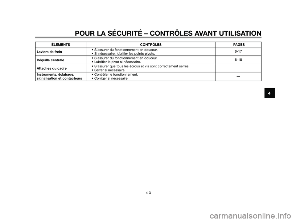 YAMAHA JOG50R 2015 Manuale de Empleo (in Spanish) POUR LA SÉCURITÉ – CONTRÔLES AVANT UTILISATION
4-3
4
ÉLÉMENTS CONTRÔLES PAGES
Leviers de frein• S’assurer du fonctionnement en douceur.
• Si nécessaire, lubrifier les points pivots.6-17 YAMAHA JOG50R 2015 Manuale de Empleo (in Spanish) POUR LA SÉCURITÉ – CONTRÔLES AVANT UTILISATION
4-3
4
ÉLÉMENTS CONTRÔLES PAGES
Leviers de frein• S’assurer du fonctionnement en douceur.
• Si nécessaire, lubrifier les points pivots.6-17