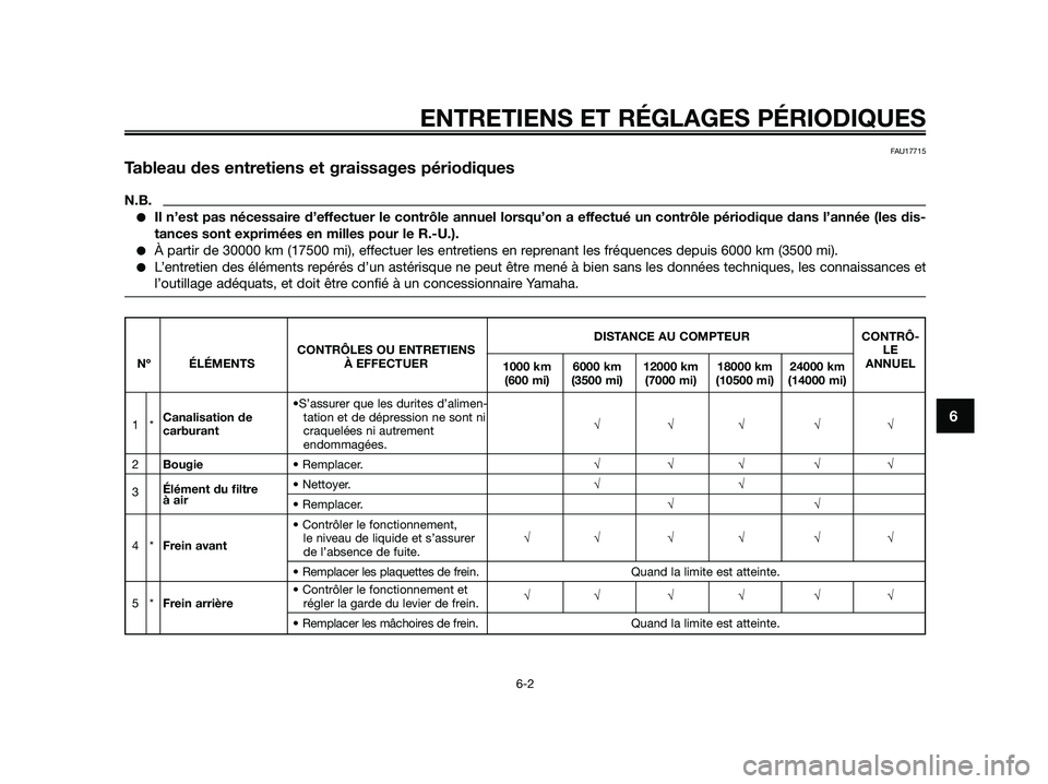 YAMAHA JOG50R 2015 Manuale de Empleo (in Spanish) ENTRETIENS ET RÉGLAGES PÉRIODIQUES
6-2
6
FAU17715
Tableau des entretiens et graissages périodiques
N.B.
●Il n’est pas nécessaire d’effectuer le contrôle annuel lorsqu’on a effectué un co YAMAHA JOG50R 2015 Manuale de Empleo (in Spanish) ENTRETIENS ET RÉGLAGES PÉRIODIQUES
6-2
6
FAU17715
Tableau des entretiens et graissages périodiques
N.B.
●Il n’est pas nécessaire d’effectuer le contrôle annuel lorsqu’on a effectué un co