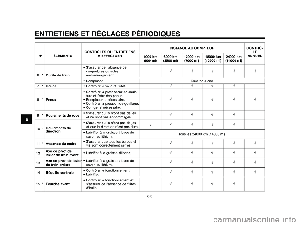 YAMAHA JOG50R 2015 Manuale de Empleo (in Spanish) ENTRETIENS ET RÉGLAGES PÉRIODIQUES
6-3
6
DISTANCE AU COMPTEUR CONTRÔ-
CONTRÔLES OU ENTRETIENSLE
Nº ÉLÉMENTS À EFFECTUER
1000 km 6000 km 12000 km 18000 km 24000 kmANNUEL
(600 mi) (3500 mi) (700 YAMAHA JOG50R 2015 Manuale de Empleo (in Spanish) ENTRETIENS ET RÉGLAGES PÉRIODIQUES
6-3
6
DISTANCE AU COMPTEUR CONTRÔ-
CONTRÔLES OU ENTRETIENSLE
Nº ÉLÉMENTS À EFFECTUER
1000 km 6000 km 12000 km 18000 km 24000 kmANNUEL
(600 mi) (3500 mi) (700