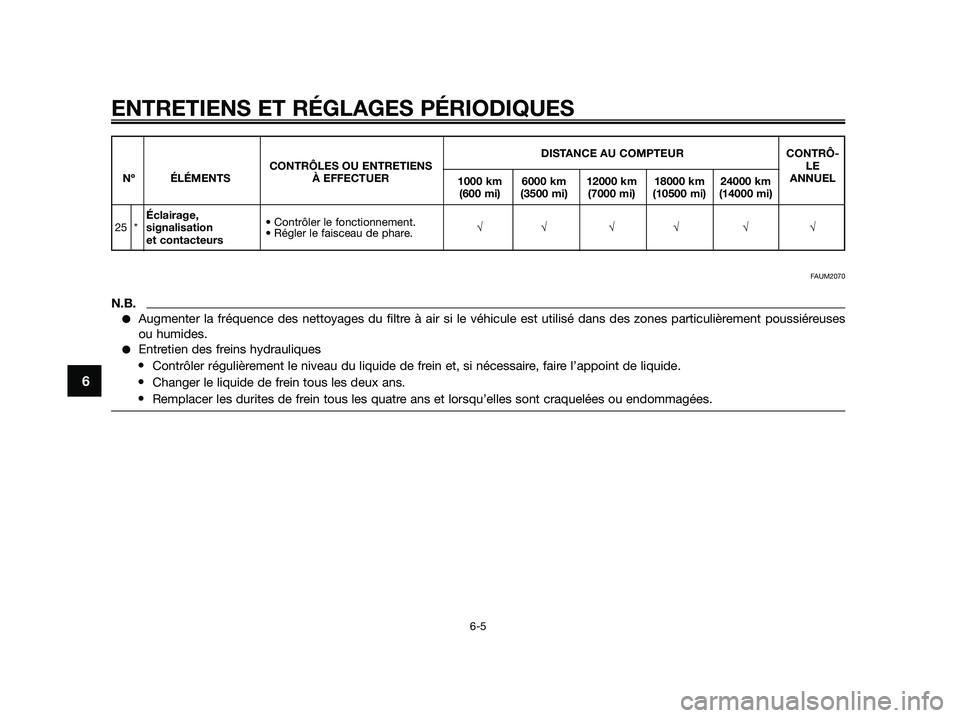YAMAHA JOG50R 2015 Manuale de Empleo (in Spanish) ENTRETIENS ET RÉGLAGES PÉRIODIQUES
6-5
6
DISTANCE AU COMPTEUR CONTRÔ-
CONTRÔLES OU ENTRETIENSLE
Nº ÉLÉMENTS À EFFECTUER
1000 km 6000 km 12000 km 18000 km 24000 kmANNUEL
(600 mi) (3500 mi) (700 YAMAHA JOG50R 2015 Manuale de Empleo (in Spanish) ENTRETIENS ET RÉGLAGES PÉRIODIQUES
6-5
6
DISTANCE AU COMPTEUR CONTRÔ-
CONTRÔLES OU ENTRETIENSLE
Nº ÉLÉMENTS À EFFECTUER
1000 km 6000 km 12000 km 18000 km 24000 kmANNUEL
(600 mi) (3500 mi) (700