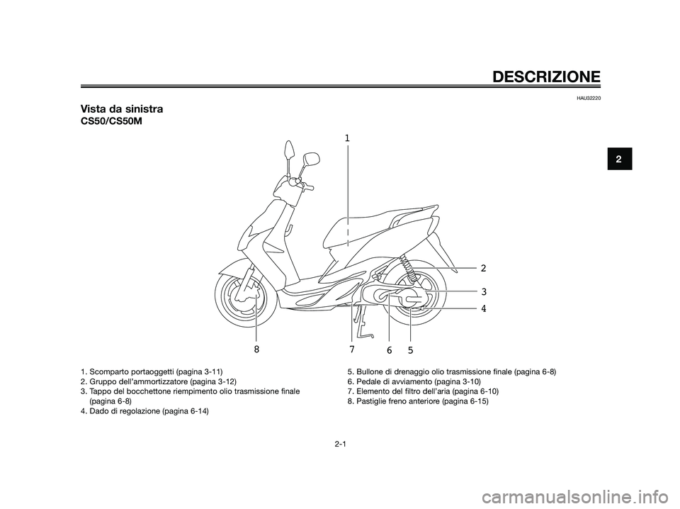 YAMAHA JOG50R 2015  Manuale duso (in Italian) HAU32220
Vista da sinistra
CS50/CS50M
1
2
3
4
5
6 7
8
DESCRIZIONE
2-1
2
1. Scomparto portaoggetti (pagina 3-11)
2. Gruppo dell’ammortizzatore (pagina 3-12)
3. Tappo del bocchettone riempimento olio 