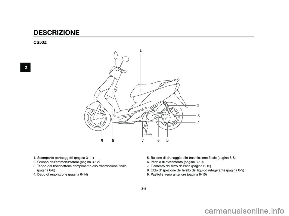 YAMAHA JOG50R 2015  Manuale duso (in Italian) CS50Z
1
2
3
4
5
6 7
9
8
DESCRIZIONE
2-2
2
1. Scomparto portaoggetti (pagina 3-11)
2. Gruppo dell’ammortizzatore (pagina 3-12)
3. Tappo del bocchettone riempimento olio trasmissione finale
(pagina 6-