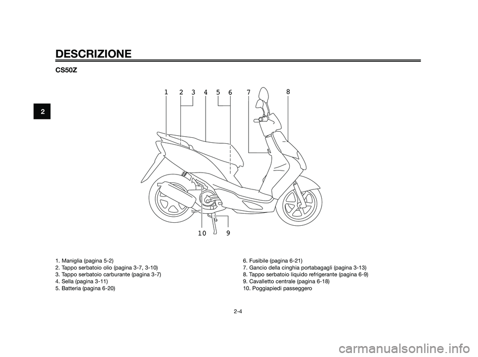 YAMAHA JOG50R 2015  Manuale duso (in Italian) CS50Z
13 24
678
1095
DESCRIZIONE
2-4
2
1. Maniglia (pagina 5-2)
2. Tappo serbatoio olio (pagina 3-7, 3-10)
3. Tappo serbatoio carburante (pagina 3-7)
4. Sella (pagina 3-11)
5. Batteria (pagina 6-20)6.