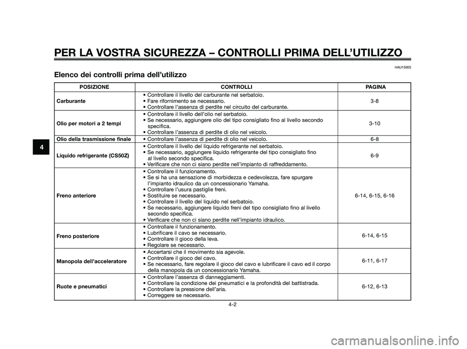 YAMAHA JOG50R 2015 Manuale duso (in Italian) PER LA VOSTRA SICUREZZA – CONTROLLI PRIMA DELL’UTILIZZO
4-2
4
HAU15605
Elenco dei controlli prima dell’utilizzo
POSIZIONE CONTROLLI PAGINA
• Controllare il livello del carburante nel serbatoio YAMAHA JOG50R 2015 Manuale duso (in Italian) PER LA VOSTRA SICUREZZA – CONTROLLI PRIMA DELL’UTILIZZO
4-2
4
HAU15605
Elenco dei controlli prima dell’utilizzo
POSIZIONE CONTROLLI PAGINA
• Controllare il livello del carburante nel serbatoio