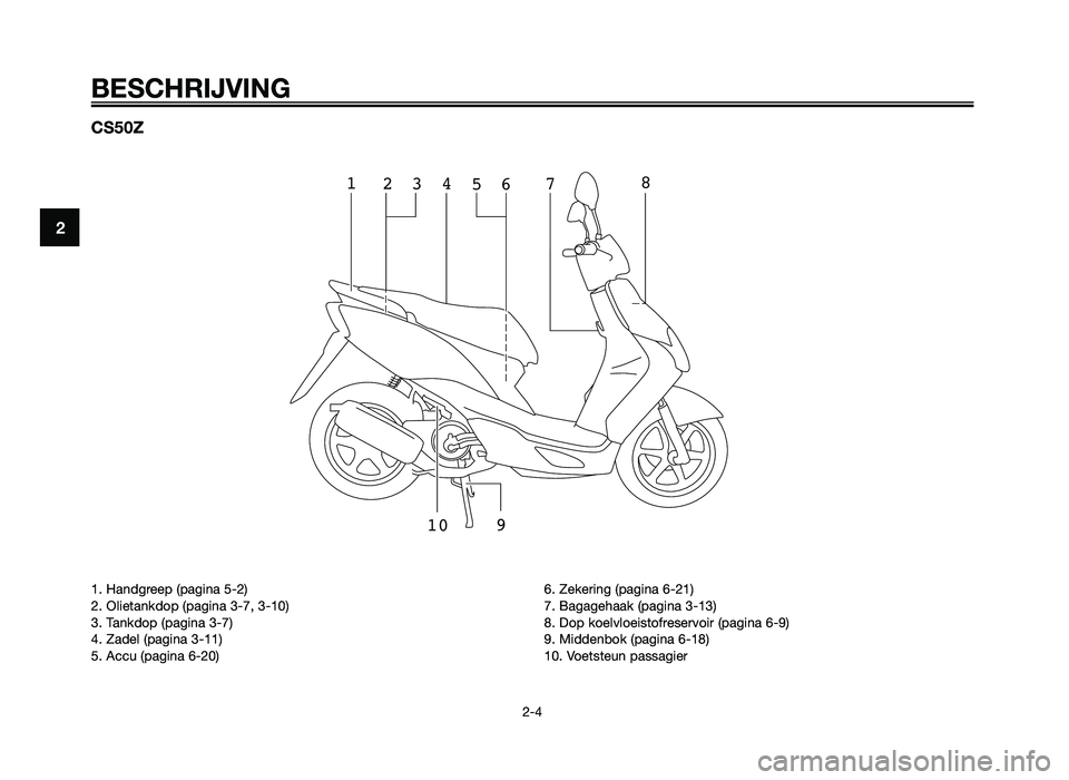 YAMAHA JOG50R 2015 Instructieboekje (in Dutch) CS50Z
1324678
10 95
BESCHRIJVING
2-4
2
1. Handgreep (pagina 5-2)
2. O\fietankdop (pagina \b-7, \b-10)
\b. Tankdop (pagina \b-7)
4. Zade\f (pagina \b-11)
5. Accu (pagina 6-20) 6. Zekering (pagina 6-21) YAMAHA JOG50R 2015 Instructieboekje (in Dutch) CS50Z
1324678
10 95
BESCHRIJVING
2-4
2
1. Handgreep (pagina 5-2)
2. O\fietankdop (pagina \b-7, \b-10)
\b. Tankdop (pagina \b-7)
4. Zade\f (pagina \b-11)
5. Accu (pagina 6-20) 6. Zekering (pagina 6-21)