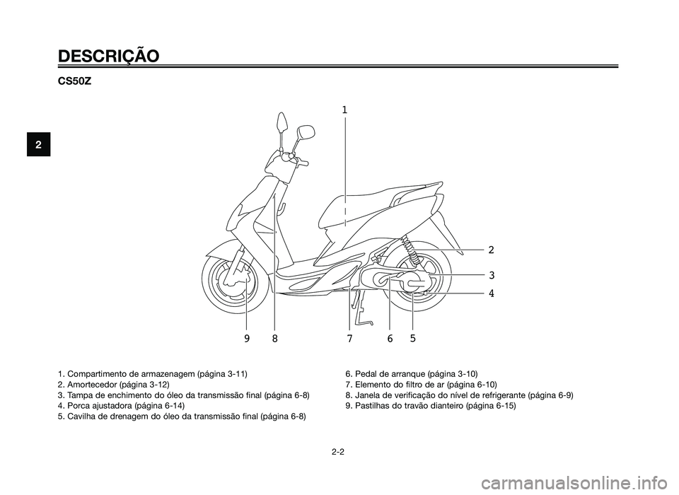 YAMAHA JOG50R 2014 Manual de utilização (in Portuguese) CS50Z
123
4
5
67
9
8
DESCRIÇÃO
2-2
2
1. Compartimento de armazenagem (página 3-11)
2. Amortecedor (página 3-12)
3. Tampa de enchimento do óleo da transmissão final (página 6-8)
4. Porca ajustad YAMAHA JOG50R 2014 Manual de utilização (in Portuguese) CS50Z
123
4
5
67
9
8
DESCRIÇÃO
2-2
2
1. Compartimento de armazenagem (página 3-11)
2. Amortecedor (página 3-12)
3. Tampa de enchimento do óleo da transmissão final (página 6-8)
4. Porca ajustad