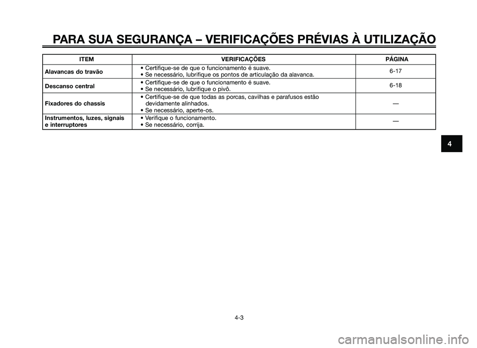 YAMAHA JOG50R 2014 Manual de utilização (in Portuguese) PARA SUA SEGURANÇA – VERIFICAÇÕES PRÉVIAS À UTILIZAÇ\
ÃO
4-3
4
ITEMVERIFICAÇÕES PÁGINA
Alavancas do travão • Certifique-se de que o funcionamento é suave.
• Se necessário, lubrifiqu YAMAHA JOG50R 2014 Manual de utilização (in Portuguese) PARA SUA SEGURANÇA – VERIFICAÇÕES PRÉVIAS À UTILIZAÇ\
ÃO
4-3
4
ITEMVERIFICAÇÕES PÁGINA
Alavancas do travão • Certifique-se de que o funcionamento é suave.
• Se necessário, lubrifiqu