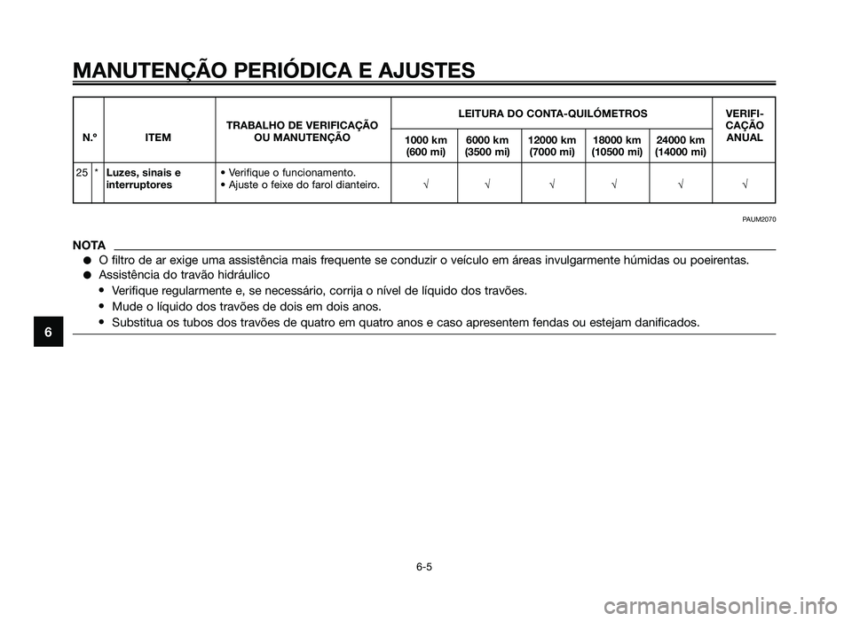 YAMAHA JOG50R 2014 Manual de utilização (in Portuguese) MANUTENÇÃO PERIÓDICA E AJUSTES
6-5
6
LEITURA DO CONTA-QUILÓMETROSVERIFI-
TRABALHO DE VERIFICAÇÃO CAÇÃO
N.º ITEM OU MANUTENÇÃO
1000 km 6000 km 12000 km 18000 km 24000 km ANUAL
(600 mi) (3500 YAMAHA JOG50R 2014 Manual de utilização (in Portuguese) MANUTENÇÃO PERIÓDICA E AJUSTES
6-5
6
LEITURA DO CONTA-QUILÓMETROSVERIFI-
TRABALHO DE VERIFICAÇÃO CAÇÃO
N.º ITEM OU MANUTENÇÃO
1000 km 6000 km 12000 km 18000 km 24000 km ANUAL
(600 mi) (3500
