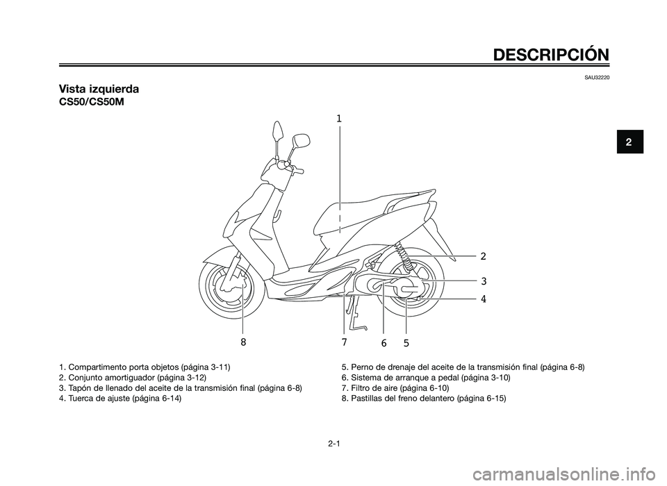 YAMAHA JOG50R 2014  Manuale de Empleo (in Spanish) SAU32220
Vista izquierda
CS50/CS50M
123
4
5
6
7
8
D\fSCRIPCI\bN
2-1
2
1. Compartime\fto porta objetos \bpági\fa 3-11)
2. Co\fju\fto amortiguador \bpági\fa 3-12)
3. Tapó\f de lle\fado del aceite de 