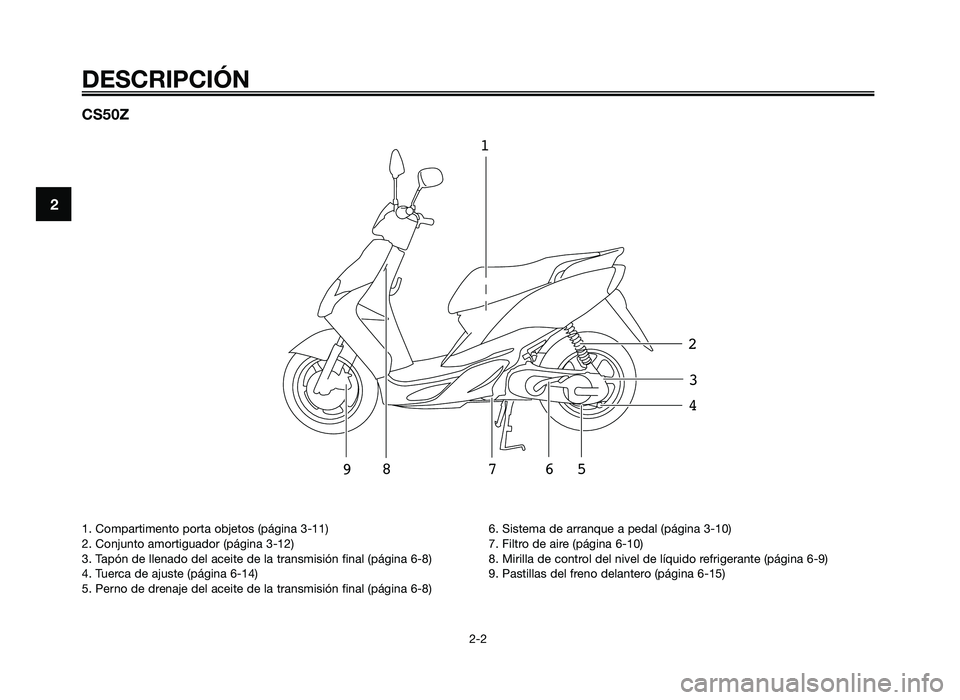 YAMAHA JOG50R 2014  Manuale de Empleo (in Spanish) CS50Z
123
4
5
6
7
9
8
DESCRIPCIÓN
2-2
2
1. Compartimento porta objetos (p\fgina 3-11)
2. Conj\bnto amortig\bador (p\fgina 3-12)
3. Tapón de llenado del aceite de la transmisión final (p\fgina 6-8)
