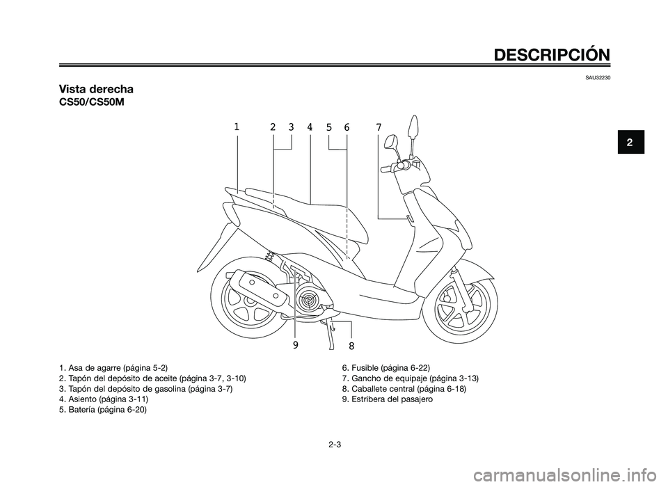 YAMAHA JOG50R 2014  Manuale de Empleo (in Spanish) SAU32230
Vista derecha
CS50/CS50M
13
24
67
9 85
DESC\fIPCIÓ\b
2-3
2
1. Asa de agarre (pág\fna 5-2)
2. \bapón del depós\fto de ace\fte (pág\fna 3-7, 3-10)
3. \bapón del depós\fto de gasol\fna (p