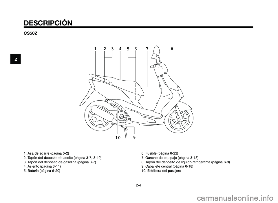 YAMAHA JOG50R 2014  Manuale de Empleo (in Spanish) CS50Z
13
24
678
10 95
DESCRIPCIÓN
2-4
2
1. Asa de agarre (página 5-2\f
2. Tapón del depósi\bo de acei\be (página 3-7, 3-10\f
3. Tapón del depósi\bo de gasolina (página 3-7\f
4. Asien\bo (pági