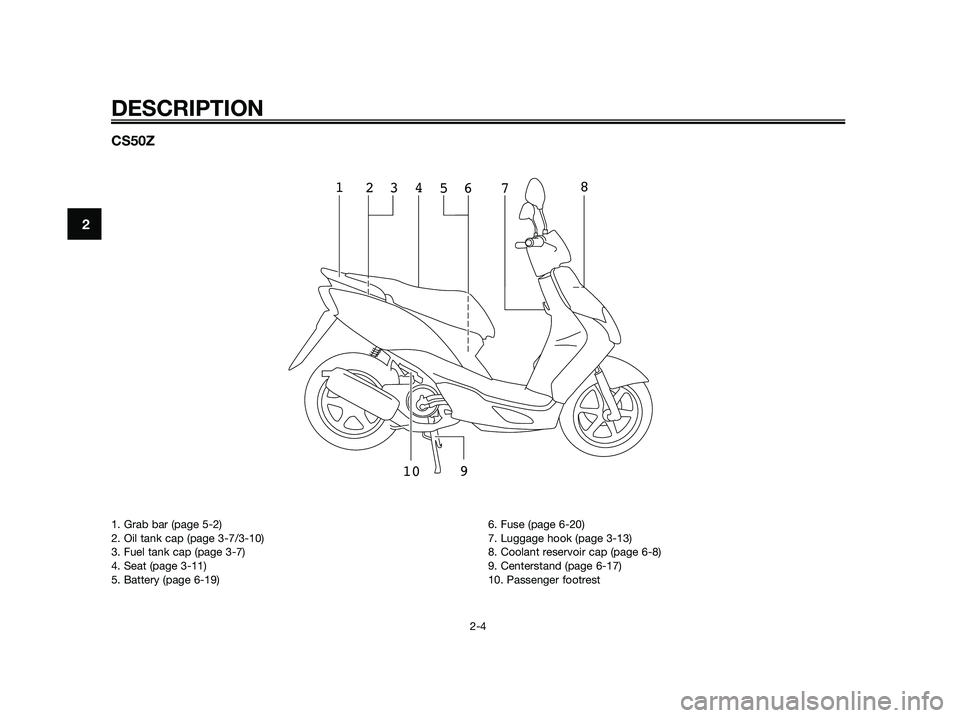 YAMAHA JOG50R 2013 User Guide DESCRIPTION
2-4
2
1. Grab bar (page 5-2)
2. Oil tank cap (page 3-7/3-10)
3. Fuel tank cap (page 3-7)
4. Seat (page 3-11)
5. Battery (page 6-19)6. Fuse (page 6-20)
7. Luggage hook (page 3-13)
8. Coolan YAMAHA JOG50R 2013 User Guide DESCRIPTION
2-4
2
1. Grab bar (page 5-2)
2. Oil tank cap (page 3-7/3-10)
3. Fuel tank cap (page 3-7)
4. Seat (page 3-11)
5. Battery (page 6-19)6. Fuse (page 6-20)
7. Luggage hook (page 3-13)
8. Coolan
