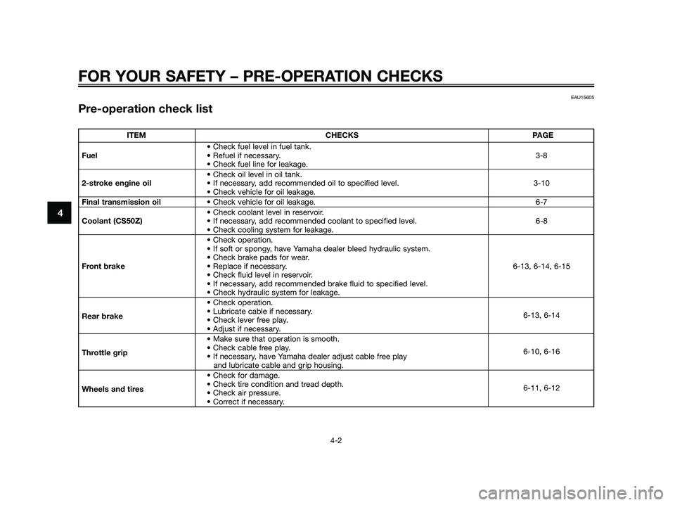YAMAHA JOG50R 2012 Owners Manual FOR YOUR SAFETY – PRE-OPERATION CHECKS
4-2
4
EAU15605
Pre-operation check list
ITEM CHECKS PAGE
• Check fuel level in fuel tank.
Fuel• Refuel if necessary.3-8
• Check fuel line for leakage.
YAMAHA JOG50R 2012 Owners Manual FOR YOUR SAFETY – PRE-OPERATION CHECKS
4-2
4
EAU15605
Pre-operation check list
ITEM CHECKS PAGE
• Check fuel level in fuel tank.
Fuel• Refuel if necessary.3-8
• Check fuel line for leakage.