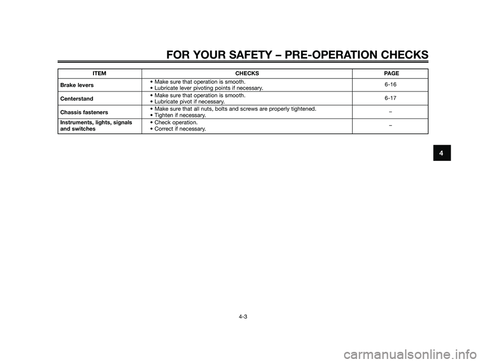 YAMAHA JOG50R 2012 Owners Manual FOR YOUR SAFETY – PRE-OPERATION CHECKS
4-3
4
ITEM CHECKS PAGE
Brake levers• Make sure that operation is smooth.
• Lubricate lever pivoting points if necessary.6-16
Centerstand• Make sure that YAMAHA JOG50R 2012 Owners Manual FOR YOUR SAFETY – PRE-OPERATION CHECKS
4-3
4
ITEM CHECKS PAGE
Brake levers• Make sure that operation is smooth.
• Lubricate lever pivoting points if necessary.6-16
Centerstand• Make sure that