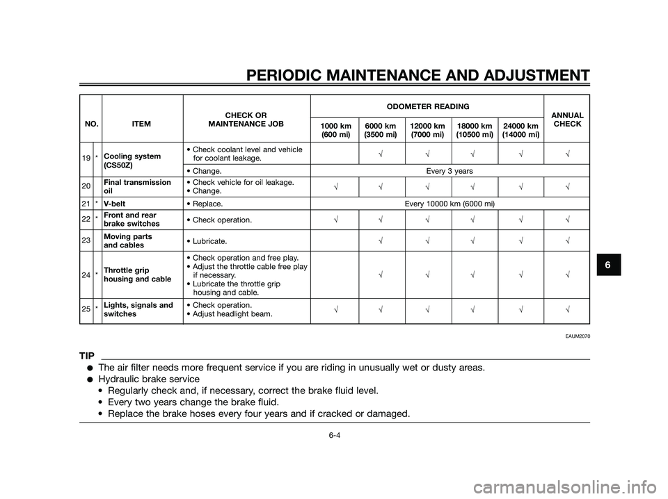 YAMAHA JOG50R 2013  Owners Manual PERIODIC MAINTENANCE AND ADJUSTMENT
6-4
6
ODOMETER READING
CHECK OR ANNUAL
NO. ITEM MAINTENANCE JOB
1000 km 6000 km 12000 km 18000 km 24000 kmCHECK
(600 mi) (3500 mi) (7000 mi) (10500 mi) (14000 mi)
�