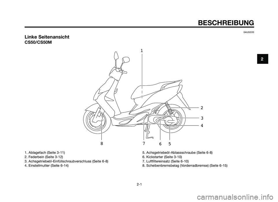 YAMAHA JOG50R 2012 Betriebsanleitungen (in German) GAU32220
Linke Seitenansicht
CS50/CS50M
123
4
5
6
7
8
BESC\fREIBU\bG
2-1
2
1. Ablagefach (\feite 3-11)
2. \bederbein (\feite 3-12)
3. Achsgetriebeöl-Einf\(üllschraubverschluss\( (\feite 6-8)
4. Eins YAMAHA JOG50R 2012 Betriebsanleitungen (in German) GAU32220
Linke Seitenansicht
CS50/CS50M
123
4
5
6
7
8
BESC\fREIBU\bG
2-1
2
1. Ablagefach (\feite 3-11)
2. \bederbein (\feite 3-12)
3. Achsgetriebeöl-Einf\(üllschraubverschluss\( (\feite 6-8)
4. Eins