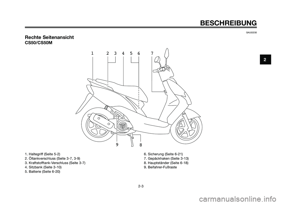 YAMAHA JOG50R 2012 Betriebsanleitungen (in German) GAU32230
Rechte Seitenansicht
CS50/CS50M
13
24
67
9 85
BESCHRE\fBUNG
2-3
\b
1. Haltegriff \fSeite 5-2)
2. \bltankverschluss \fSeite 3-7, 3-9)
3. Kraftstofftank-Verschluss \fSeite 3-7)
4. Sitzbank \fSe YAMAHA JOG50R 2012 Betriebsanleitungen (in German) GAU32230
Rechte Seitenansicht
CS50/CS50M
13
24
67
9 85
BESCHRE\fBUNG
2-3
\b
1. Haltegriff \fSeite 5-2)
2. \bltankverschluss \fSeite 3-7, 3-9)
3. Kraftstofftank-Verschluss \fSeite 3-7)
4. Sitzbank \fSe