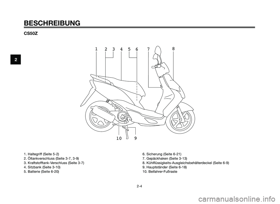 YAMAHA JOG50R 2012 Betriebsanleitungen (in German) CS50Z
13
24
678
10 95
BESCHREIBUNG
2-4
2
1. Haltegriff (Seite 5-2)
2. \fltankver\bchlu\b\b (Seite 3-7, 3-9)
3. Kraft\btofftank-Ver\bchlu\b\b (Seite 3-7)
4. Sitzbank (Seite 3-10)
5. Batterie (Seite 6-2 YAMAHA JOG50R 2012 Betriebsanleitungen (in German) CS50Z
13
24
678
10 95
BESCHREIBUNG
2-4
2
1. Haltegriff (Seite 5-2)
2. \fltankver\bchlu\b\b (Seite 3-7, 3-9)
3. Kraft\btofftank-Ver\bchlu\b\b (Seite 3-7)
4. Sitzbank (Seite 3-10)
5. Batterie (Seite 6-2