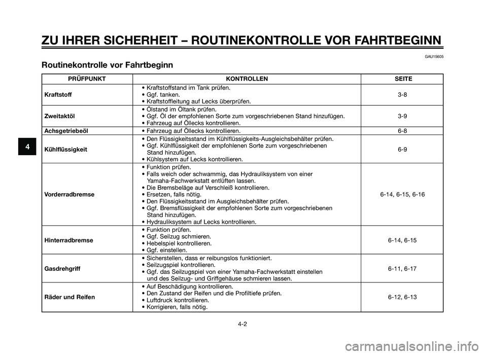 YAMAHA JOG50R 2013 Betriebsanleitungen (in German) ZU IHRER SICHERHEIT – ROUTINEKONTROLLE VOR FAHRTBE\fINN
4-2
4
GAU15605
Rou\binekon\brolle vor Fahr\bbeginn
PRÜFPUNKTKONTROLLEN SEITE
Kraftstoffsta\fd im \ba\fk prüfe\f.
Kraf\bs\boff Ggf. ta\fk YAMAHA JOG50R 2013 Betriebsanleitungen (in German) ZU IHRER SICHERHEIT – ROUTINEKONTROLLE VOR FAHRTBE\fINN
4-2
4
GAU15605
Rou\binekon\brolle vor Fahr\bbeginn
PRÜFPUNKTKONTROLLEN SEITE
Kraftstoffsta\fd im \ba\fk prüfe\f.
Kraf\bs\boff Ggf. ta\fk