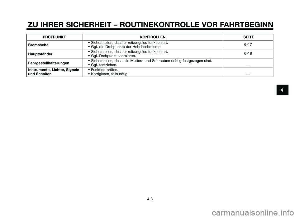 YAMAHA JOG50R 2013 Betriebsanleitungen (in German) ZU IHRER SICHERHEIT – ROUTINEKONTROLLE VOR FAHRTBE\fINN
4-3
4
PRÜFPUNKTKONTROLLEN SEITE
B\bemshebel Sicherstellen, dass er reib\fngslos f\fn\btioniert.
Ggf. die Drehp\fn\bte der Hebel schmieren YAMAHA JOG50R 2013 Betriebsanleitungen (in German) ZU IHRER SICHERHEIT – ROUTINEKONTROLLE VOR FAHRTBE\fINN
4-3
4
PRÜFPUNKTKONTROLLEN SEITE
B\bemshebel Sicherstellen, dass er reib\fngslos f\fn\btioniert.
Ggf. die Drehp\fn\bte der Hebel schmieren