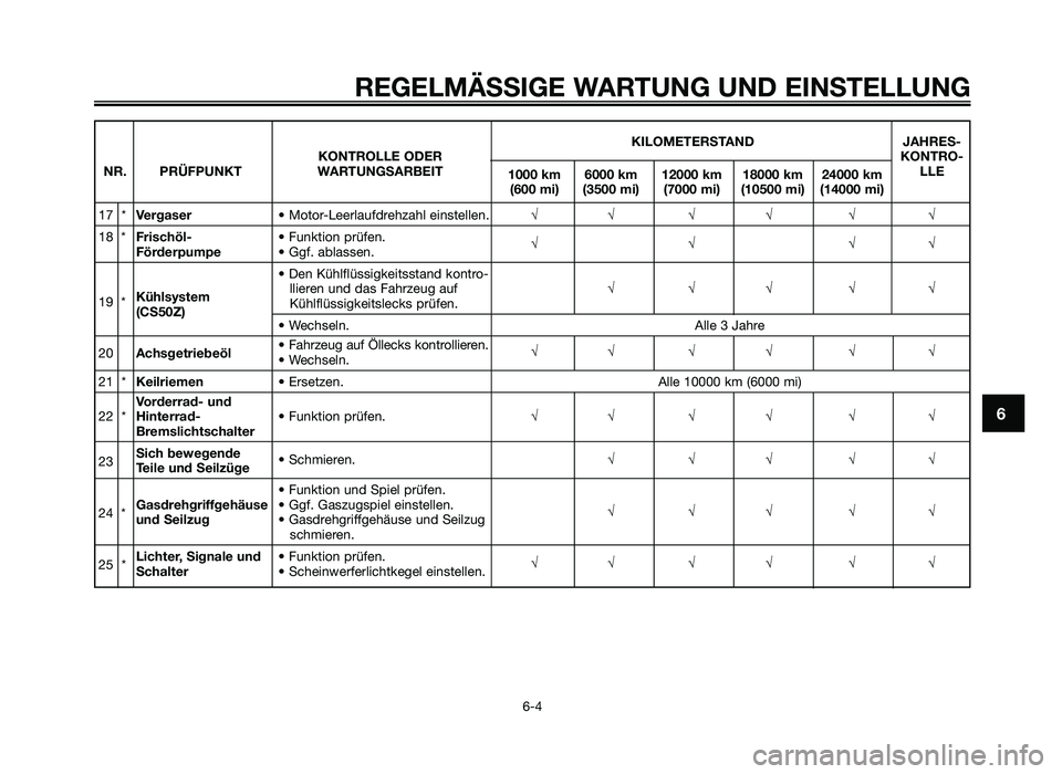 YAMAHA JOG50R 2013 Betriebsanleitungen (in German) REGELMÄSSIGE WARTUNG UND EINSTELLUNG
6-4
6
KILOMETERSTANDJA\fRES-
KONTROLLE ODER KONTRO-
NR. PR\bFPUNKT WARTUNGSARBEIT
1000 km 6000 km 12000 km 18000 km 24000 km LLE
(600 mi) (3500 mi) (7000 mi) (105 YAMAHA JOG50R 2013 Betriebsanleitungen (in German) REGELMÄSSIGE WARTUNG UND EINSTELLUNG
6-4
6
KILOMETERSTANDJA\fRES-
KONTROLLE ODER KONTRO-
NR. PR\bFPUNKT WARTUNGSARBEIT
1000 km 6000 km 12000 km 18000 km 24000 km LLE
(600 mi) (3500 mi) (7000 mi) (105