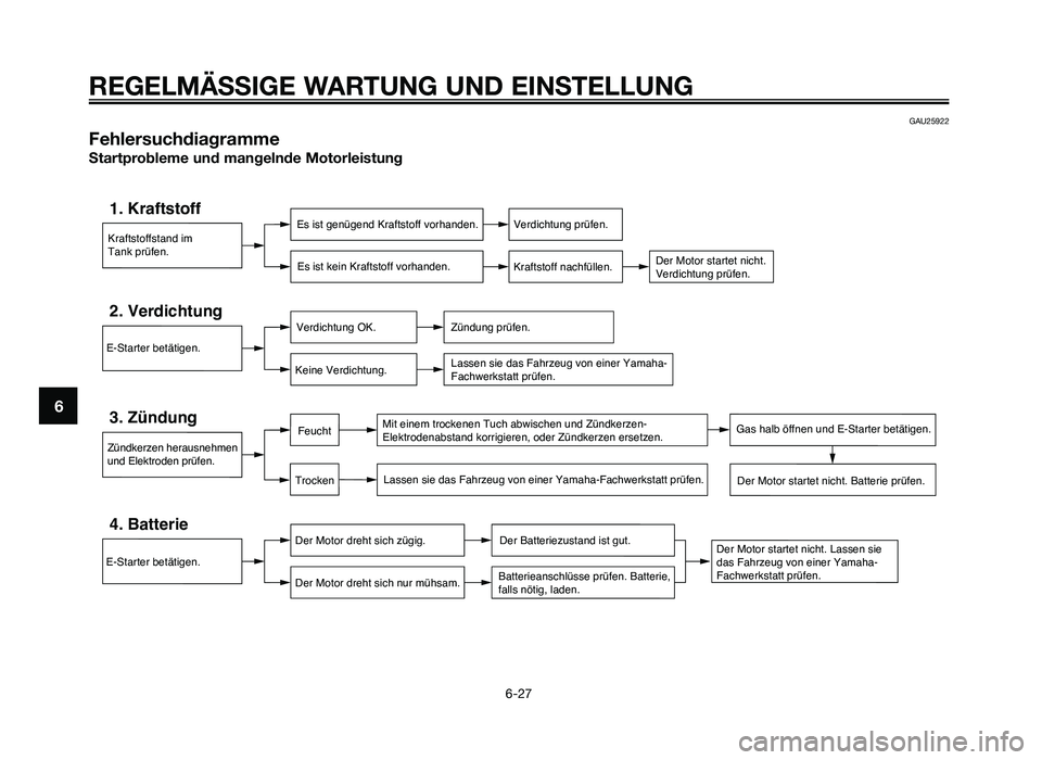 YAMAHA JOG50R 2013 Betriebsanleitungen (in German) GAU25922
Fehlersuchdiagramm\ e
Startprobleme u\fd ma\fgel\fde Motorleistu\fg
Kraftstoffstand im
Tank prüfen.
1. KraftstoffEs ist genügend Kraftstoff vorhanden.Es ist kein Kraftstoff vorhanden.Verdic YAMAHA JOG50R 2013 Betriebsanleitungen (in German) GAU25922
Fehlersuchdiagramm\ e
Startprobleme u\fd ma\fgel\fde Motorleistu\fg
Kraftstoffstand im
Tank prüfen.
1. KraftstoffEs ist genügend Kraftstoff vorhanden.Es ist kein Kraftstoff vorhanden.Verdic
