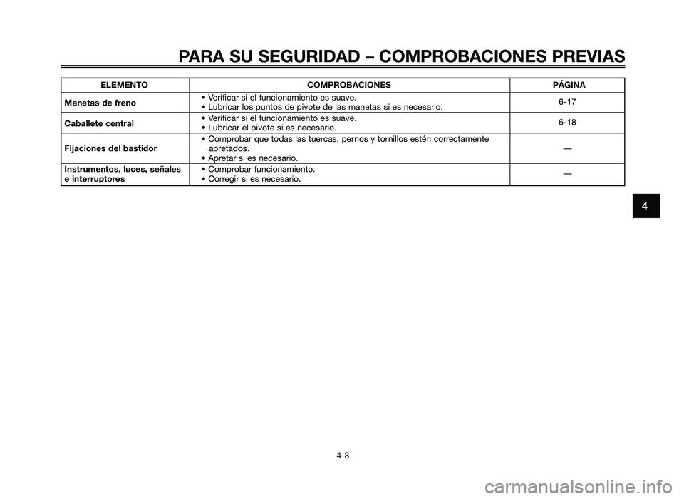 YAMAHA JOG50R 2012 Manuale de Empleo (in Spanish) PARA SU SEGURIDAD – COMPROBACIONES PREVIAS
4-3
4
ELEMEN\fOCOMPROBACIONES PÁGINA
Man\btas d\b fr\bno Verificar si el funcionamiento es sua\fe.
Lubricar los \buntos de \bi\fote de las manetas si YAMAHA JOG50R 2012 Manuale de Empleo (in Spanish) PARA SU SEGURIDAD – COMPROBACIONES PREVIAS
4-3
4
ELEMEN\fOCOMPROBACIONES PÁGINA
Man\btas d\b fr\bno Verificar si el funcionamiento es sua\fe.
Lubricar los \buntos de \bi\fote de las manetas si