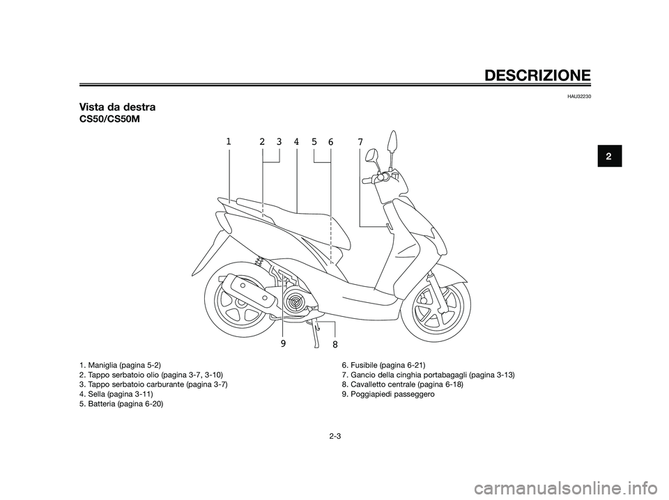 YAMAHA JOG50R 2012  Manuale duso (in Italian) HAU32230
Vista da destra
CS50/CS50M
1
3 24
67
9
85
DESCRIZIONE
2-3
2
1. Maniglia (pagina 5-2)
2. Tappo serbatoio olio (pagina 3-7, 3-10)
3. Tappo serbatoio carburante (pagina 3-7)
4. Sella (pagina 3-1