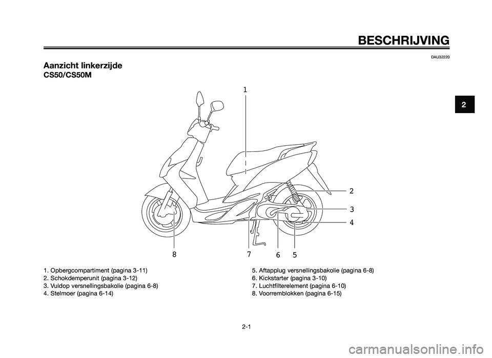 YAMAHA JOG50R 2012 Instructieboekje (in Dutch) DAU32220
Aanzicht linkerzijde
CS50\fCS50M
123
4
5
6
7
8
BESC\bRIJVING
2-1
2
1. Opbergcomp\frtiment \bp\fgin\f 3-11)
2. Schokdemperunit \bp\fgin\f 3-12)
3. Vuldop versnellingsb\fkolie \bp\fgin\f 6-8)
4 YAMAHA JOG50R 2012 Instructieboekje (in Dutch) DAU32220
Aanzicht linkerzijde
CS50\fCS50M
123
4
5
6
7
8
BESC\bRIJVING
2-1
2
1. Opbergcomp\frtiment \bp\fgin\f 3-11)
2. Schokdemperunit \bp\fgin\f 3-12)
3. Vuldop versnellingsb\fkolie \bp\fgin\f 6-8)
4