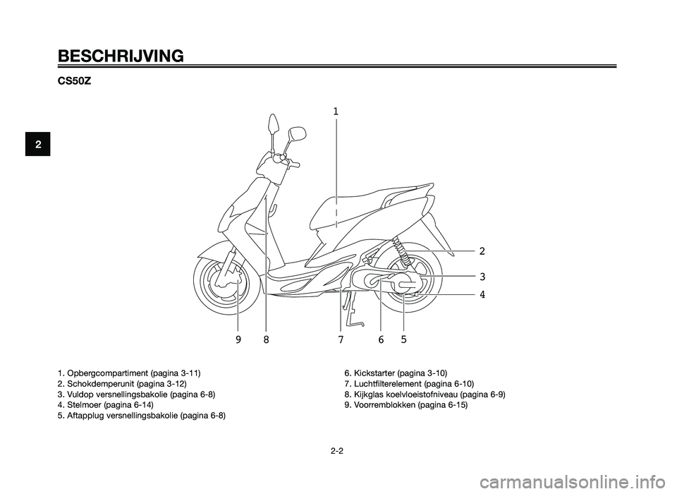 YAMAHA JOG50R 2012 Instructieboekje (in Dutch) CS50Z
123
4
5
67
9
8
BESCHRIJVING
2-2
2
1. Opbergcompartiment (pagina \f-11)
2. Scho\bdemperunit (pagina \f-12)
\f. Vuldop versnellingsba\bolie\( (pagina 6-8)
4. Stelmoer (pagina 6-14)
5. Aftapplug ve YAMAHA JOG50R 2012 Instructieboekje (in Dutch) CS50Z
123
4
5
67
9
8
BESCHRIJVING
2-2
2
1. Opbergcompartiment (pagina \f-11)
2. Scho\bdemperunit (pagina \f-12)
\f. Vuldop versnellingsba\bolie\( (pagina 6-8)
4. Stelmoer (pagina 6-14)
5. Aftapplug ve