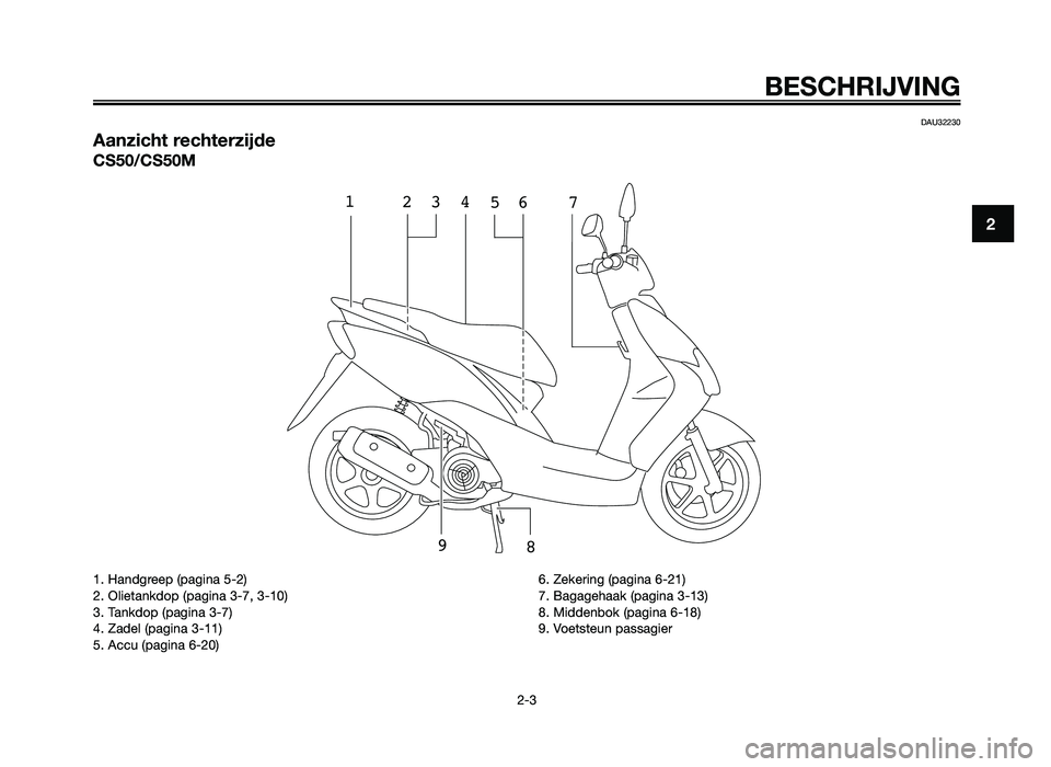 YAMAHA JOG50R 2012 Instructieboekje (in Dutch) DAU32230
Aanzicht rechterzijde
CS50/CS50M
132467
9 85
\fESCHR\bJV\bNG
2-3
2
1. Handgreep (pag\fna 5-2)
2. O\b\fetankdop (pag\fna 3-7, 3-10)
3. Tankdop (pag\fna 3-7)
4. Zade\b (pag\fna 3-11)
5. Accu (p YAMAHA JOG50R 2012 Instructieboekje (in Dutch) DAU32230
Aanzicht rechterzijde
CS50/CS50M
132467
9 85
\fESCHR\bJV\bNG
2-3
2
1. Handgreep (pag\fna 5-2)
2. O\b\fetankdop (pag\fna 3-7, 3-10)
3. Tankdop (pag\fna 3-7)
4. Zade\b (pag\fna 3-11)
5. Accu (p