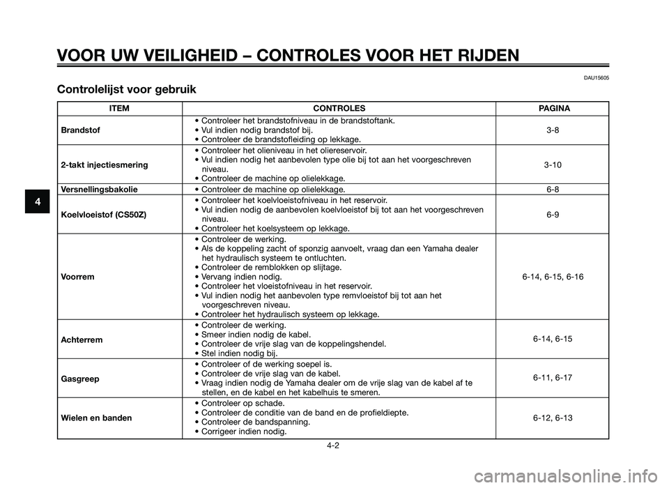 YAMAHA JOG50R 2012 Instructieboekje (in Dutch) VOOR UW VEILIGHEID – CONTROLES VOOR HET RIJDEN
4-2
4
DAU15605
C\fntr\f\be\bijst v\f\fr gebruik
ITEMCONTROLES PAGINA
Controleer \fet brand\btofniveau in de brand\btoftank.
Brandst\ff Vul indien n YAMAHA JOG50R 2012 Instructieboekje (in Dutch) VOOR UW VEILIGHEID – CONTROLES VOOR HET RIJDEN
4-2
4
DAU15605
C\fntr\f\be\bijst v\f\fr gebruik
ITEMCONTROLES PAGINA
Controleer \fet brand\btofniveau in de brand\btoftank.
Brandst\ff Vul indien n