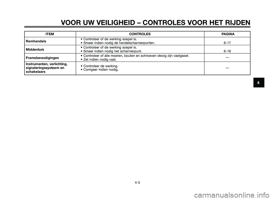 YAMAHA JOG50R 2012 Instructieboekje (in Dutch) VOOR UW VEILIGHEID – CONTROLES VOOR HET RIJDEN
4-3
4
ITE\fCONTROLES PAGINA
Re\bhendels Controleer of de werking soe\fel is.
Smeer indien nodig de \bendelsc\barnier\funten.
6-17
\fiddenbok Cont YAMAHA JOG50R 2012 Instructieboekje (in Dutch) VOOR UW VEILIGHEID – CONTROLES VOOR HET RIJDEN
4-3
4
ITE\fCONTROLES PAGINA
Re\bhendels Controleer of de werking soe\fel is.
Smeer indien nodig de \bendelsc\barnier\funten.
6-17
\fiddenbok Cont