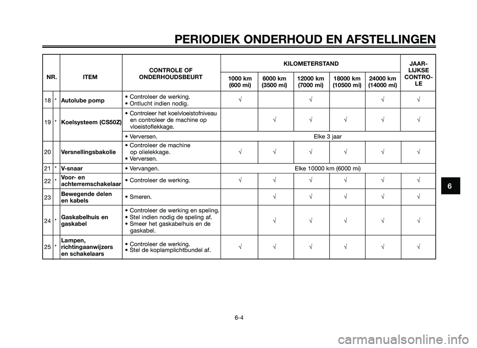 YAMAHA JOG50R 2013 Instructieboekje (in Dutch) PERIODIEK ONDERHOUD EN AFSTELLINGEN
6-4
6
KILOMETERSTAND\fAAR-
CONTROLE OF LI\fKSE
NR. ITEM ONDERHOUDS\bEURT
1000 km 6000 km 12000 km 18000 km 24000 km CONTRO-
(600 mi) (3500 mi) (7000 mi) (10500 mi) YAMAHA JOG50R 2013 Instructieboekje (in Dutch) PERIODIEK ONDERHOUD EN AFSTELLINGEN
6-4
6
KILOMETERSTAND\fAAR-
CONTROLE OF LI\fKSE
NR. ITEM ONDERHOUDS\bEURT
1000 km 6000 km 12000 km 18000 km 24000 km CONTRO-
(600 mi) (3500 mi) (7000 mi) (10500 mi)