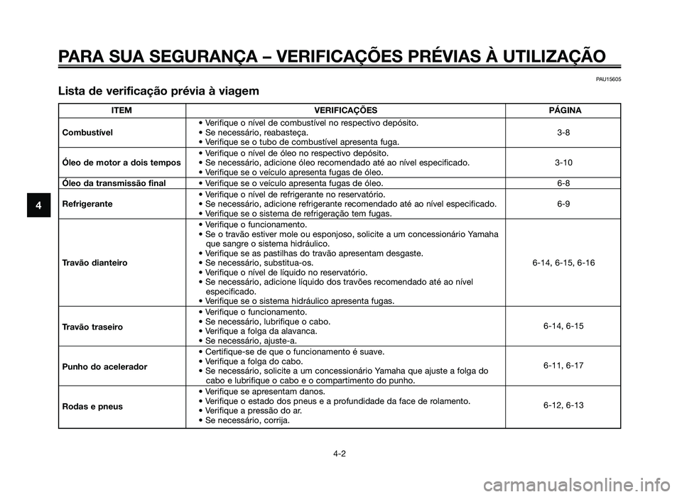 YAMAHA JOG50R 2012 Manual de utilização (in Portuguese) PARA SUA SEGURANÇA – VERIFICAÇÕES PRÉVIAS À UTILIZAÇ\
ÃO
4-2
4
PAU15605
Lista de verificação prévia à viagem
ITEMVERIFICAÇÕES PÁGINA
• Verifique o nível de combustível no respectiv YAMAHA JOG50R 2012 Manual de utilização (in Portuguese) PARA SUA SEGURANÇA – VERIFICAÇÕES PRÉVIAS À UTILIZAÇ\
ÃO
4-2
4
PAU15605
Lista de verificação prévia à viagem
ITEMVERIFICAÇÕES PÁGINA
• Verifique o nível de combustível no respectiv