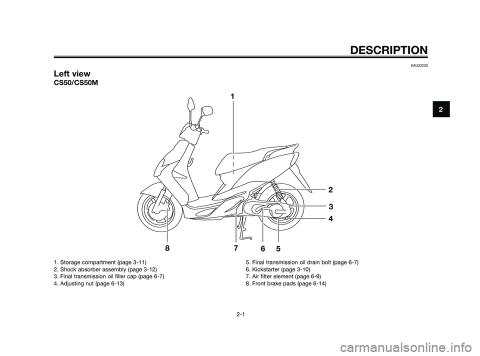 YAMAHA JOG50R 2009 User Guide EAU32220
Left view
CS50/CS50M
DESCRIPTION
2-1
2
1. Storage compartment (page 3-11)
2. Shock absorber assembly (page 3-12)
3. Final transmission oil filler cap (page 6-7)
4. Adjusting nut (page 6-13)5.